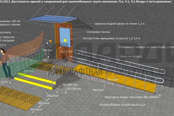 Кракен тор krakens13 at