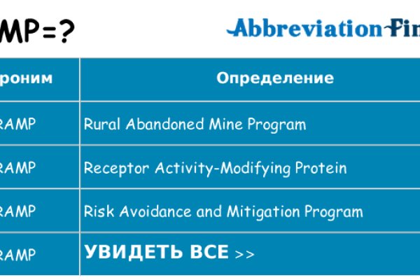 Кракен сайт kr2web in зарегистрироваться
