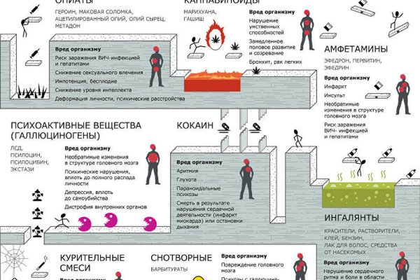 Действующая ссылка на кракен